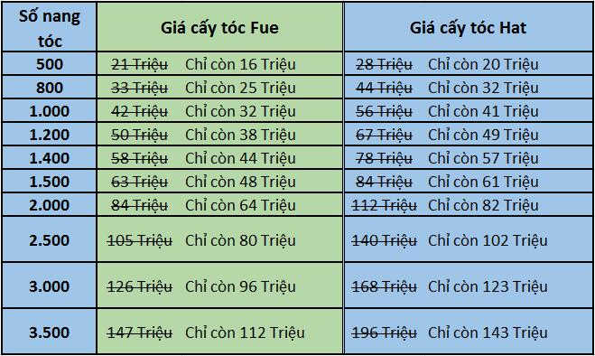 Bảng ưu đãi tháng 08/2020 tại phòng khám Cấy ghép tóc Y học Quốc tế. Bảng ưu đãi tháng 08/2020 tại phòng khám Cấy ghép tóc Y học Quốc tế.
